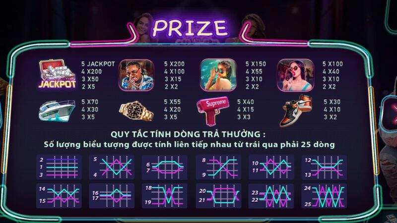 Quy tắc tính dòng trả thưởng Bigcity Boy Slot Man Club